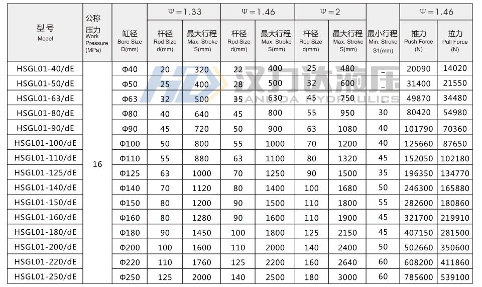 HSG工程液壓缸基本技術(shù)參數.jpg