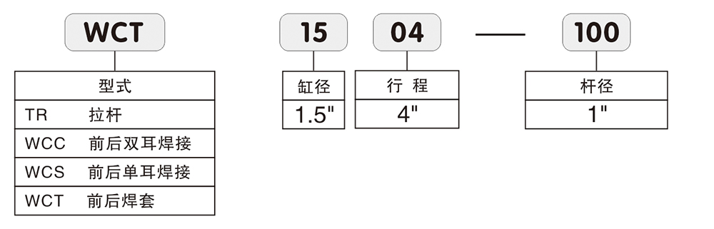 農機油缸型號說(shuō)明(2).jpg
