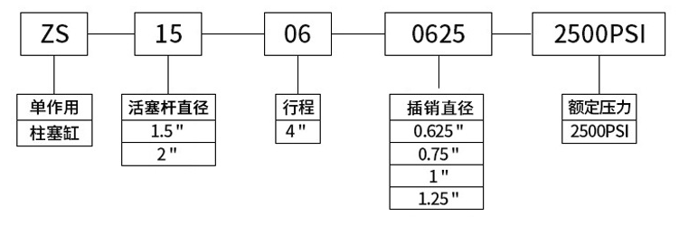 ZS型號說(shuō)明.png