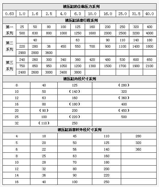 液壓缸標準參數